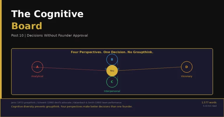 The Cognitive Board — How to Institutionalise Whole-Brain Decision-Making Without Founder Approval