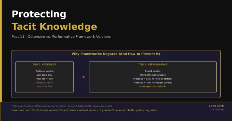 Scaling Frameworks Without Diluting Logic — How to Avoid the ‘Degradation of Standards’ Problem
