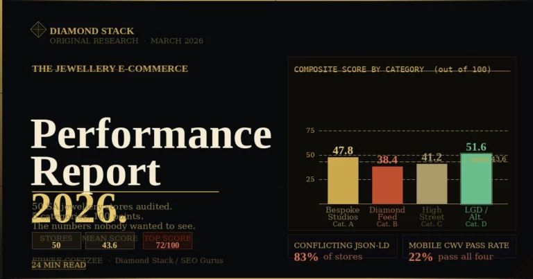 The Jewellery E-Commerce Performance Report 2026: What We Found When We Audited 50 South African Diamond and Jewellery Stores