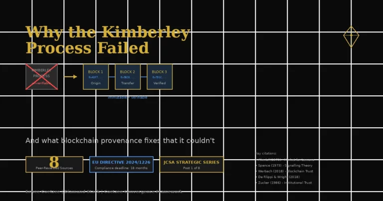 Why the Kimberley Process Failed — And What Blockchain Provenance Fixes That It Couldn’t
