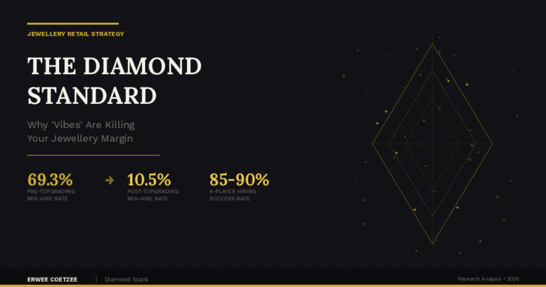 The Diamond Standard: Why “Vibes” Are Killing Your Jewellery Margin