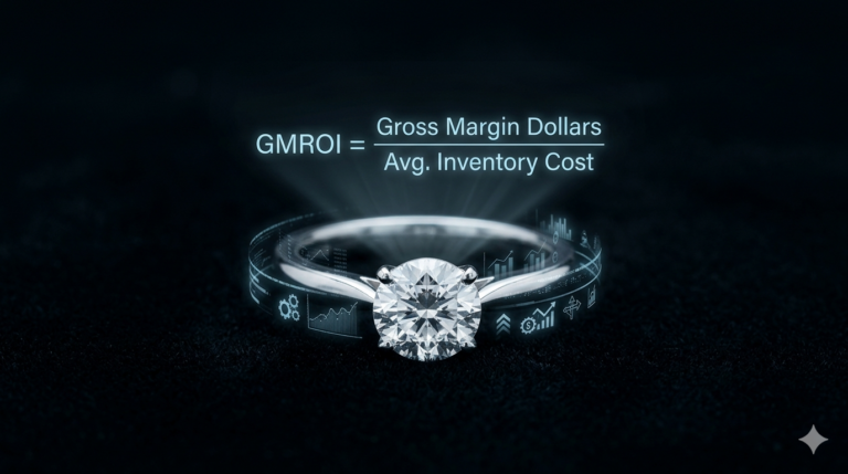 The GMROI of Luxury Jewelry: Calculating Your True Digital Profitability